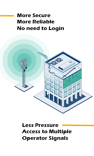 Hospital Cellular Connections compared to Wi-F