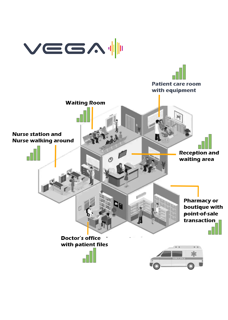 Hospital and Healthcare Secure Connectivity