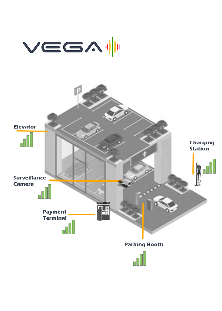 5G LTE cellular coverage examples in parking areas
