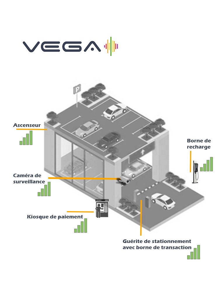 stationnement et parking exemple applications connectivité sans fil